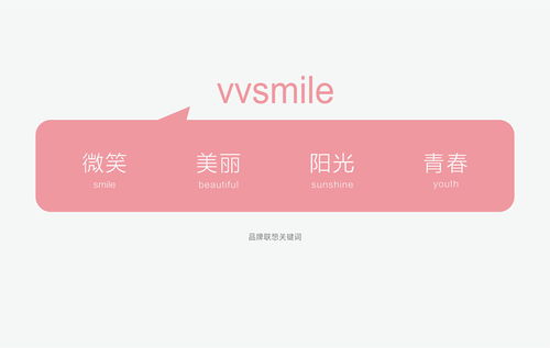 新生醫美 口腔品牌形象建設初期需要哪些設計