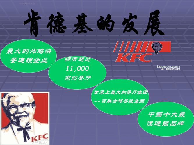 肯德基企業(yè)形象策劃案ppt課件