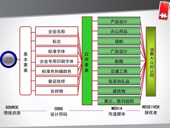 cis企業(yè)形象策劃vi應用系統(tǒng)