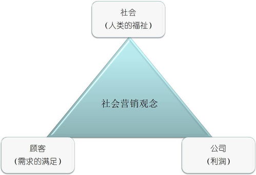 購物中心突發事件營銷