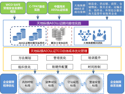 AEO審計_貼心服務管理咨詢