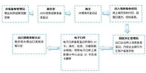 蘇州優良公司注銷常用指南 蘇州銀算盤企業管理咨詢