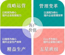 深圳 佛山兩地開花,高勝咨詢攜手兩家企業步入變革之旅