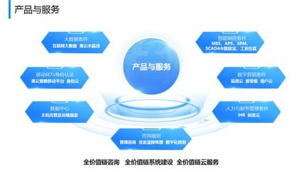 美云智數被評為“工業互聯網優秀產品提供商”