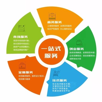 廣州市專注企業管理信息咨詢