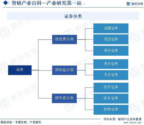證券產業發展歷程回顧 企業競爭格局及市場前景研究 智研咨詢