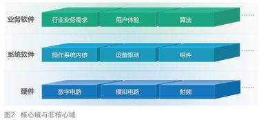 高峰 產品平臺與cbb管理