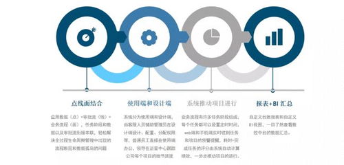 百川bpm和振 讓企業用上適合自己的智能業務流程管理平臺