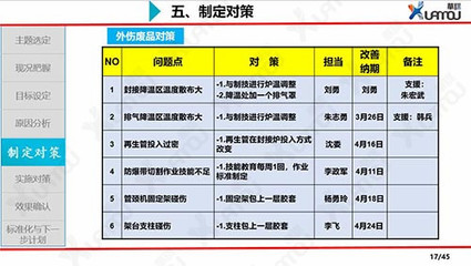 品質控制管理_工廠QCC_企業健全質量管理體系-華謀企業咨詢