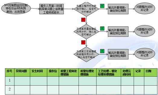 冠卓咨詢-精益現場改善|六西格瑪|精益六西格瑪|tpm|精益生產方式|tpm設備管理|現場目視化|班組管理