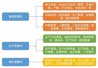 專家解答中小型企業數字化轉型策略