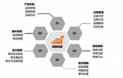 AEO認(rèn)證變身通關(guān)“綠碼”,食品藥品類進(jìn)出口加碼海關(guān)資質(zhì)升級(jí)突破“成本魔咒”