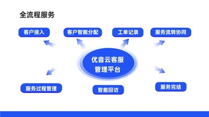 獲中國信通院認(rèn)可 | 優(yōu)音云客服入選《高質(zhì)量數(shù)字化轉(zhuǎn)型產(chǎn)品及服務(wù)全景圖》