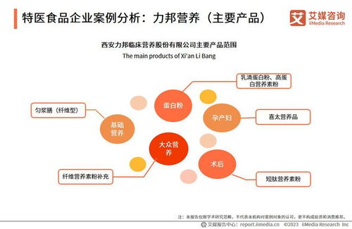 艾媒咨詢 2023 2024年中國特醫(yī)食品產(chǎn)業(yè)運(yùn)行大數(shù)據(jù)監(jiān)測分析報(bào)告