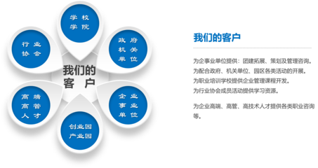 上海溪鷺企業管理咨詢