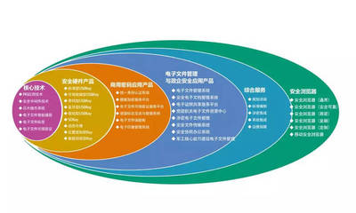 海泰方圓,安全創造價值---摘自《信息安全研究》2018年第3期特別策劃