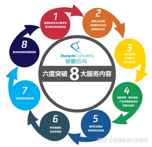 企業實施精益生產管理的作用是什么?