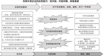 我花了22年研究25321家日本企業 公司不想死,就必須警惕4件事