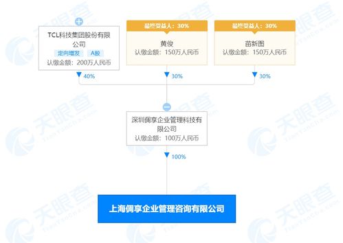 tcl科技關(guān)聯(lián)公司在上海成立倜享企業(yè)管理咨詢 注冊資本100萬