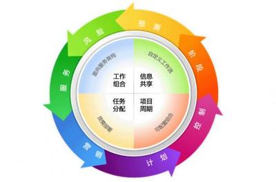 強(qiáng)矩陣|想成為優(yōu)秀的項(xiàng)目經(jīng)理,但項(xiàng)目管理知識(shí)你真的了解嗎?