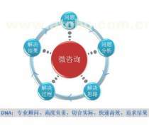 企業(yè)管理