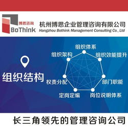 杭州博思企業(yè)管理咨詢公司 你清楚股權(quán)激勵(lì)的目的嗎