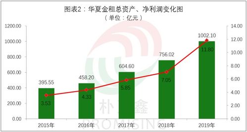 5584人,創(chuàng)利322億元,金租頭部公司人均創(chuàng)利900多萬