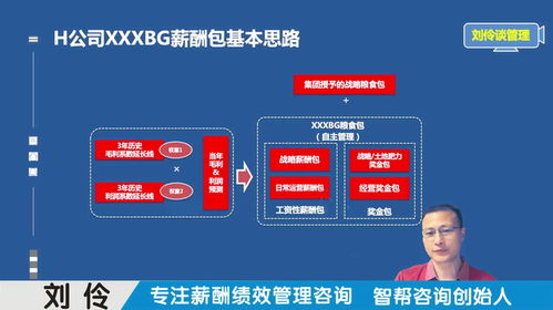 薪酬績效管理咨詢公司 第8集 頭部企業(yè)如何做薪酬預(yù)算