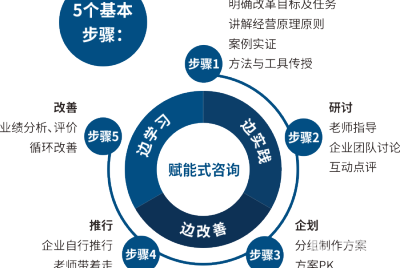 廣州道成智聚企業(yè)管理咨詢