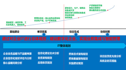 廈門畢勤企業管理咨詢官網