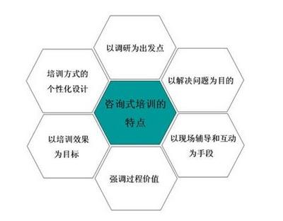 上海益西企業管理咨詢的視頻-第2頁