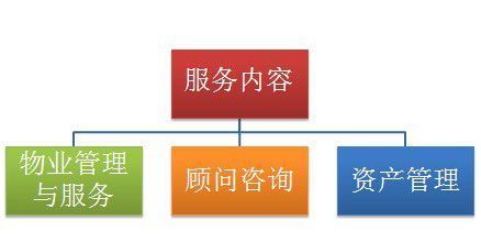 中新蘇州和喬物業榮獲“2014中國物業服務百強企業”稱號