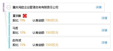 重慶閱信企業管理咨詢有限責任公司