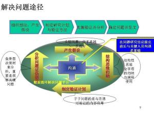 企業(yè)管理咨詢