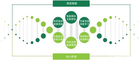 陸少聰:能源綜合服務挖掘節(jié)能潛力 助力企業(yè)降本增效