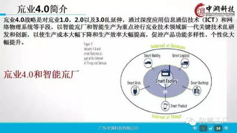 一組超贊的工業(yè)4.0及機器人深度研究ppt