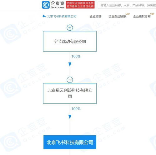 書科技注冊資本增至 7000 萬元,增幅 600