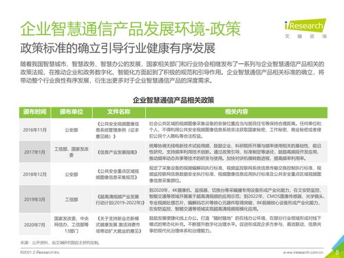 艾瑞咨詢 2021年中國企業智慧通信產品研究報告 