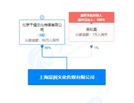 回形針關聯公司在滬成立新公司,前者曾獲b站2020百大up主