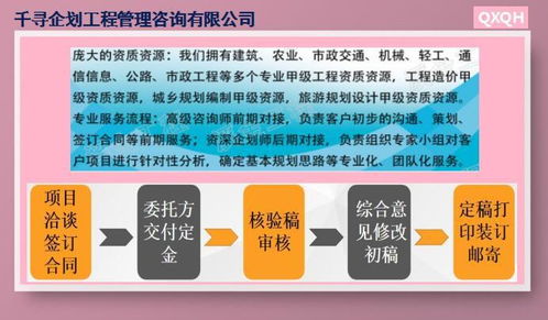 千尋企劃企業管理咨詢