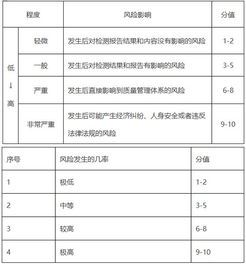 17025認可咨詢公司 實驗室風險控制的方法