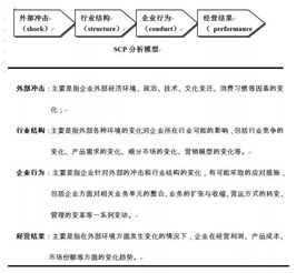 完整版 全球著名咨詢公司管理常用模型 干貨收藏