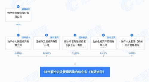 物產中大等在杭州投資成立企業管理咨詢合伙企業