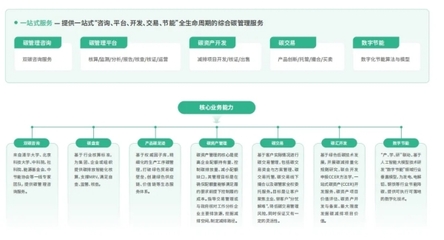 萬澤時代兩大碳管理技術入選《智慧電廠產業洞察白皮書》,助力能源企業數字化碳管理轉型!