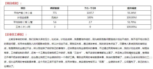 食品加工廠只用3個月實現(xiàn)蝶變,看管理咨詢公司如何完善績效考核