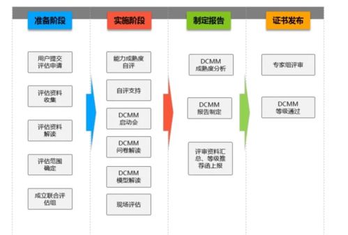 dcmm數(shù)據(jù)管理能力成熟度模型幫助企業(yè)實現(xiàn)數(shù)字化轉(zhuǎn)型