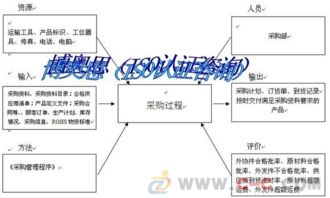蘇州iso9001認證蘇州ce認證