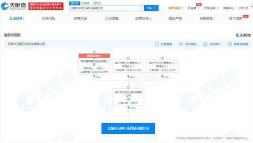 蘇寧云網萬店在無錫成立新公司,注冊資本1000萬