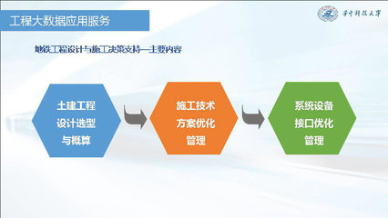成為全信息化咨詢企業,主動迎接全過程造價管理咨詢和營運BIM ---易達科技“全過程自動化技術”, 在全國工程造價信息化戰略研究成果發布及研討會首次發布
