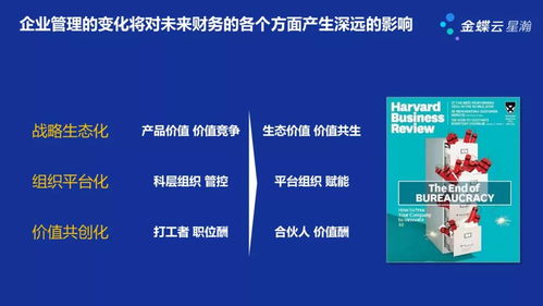 為200家名企提供財稅服務后,她總結 財務的數字化戰斗力至關重要